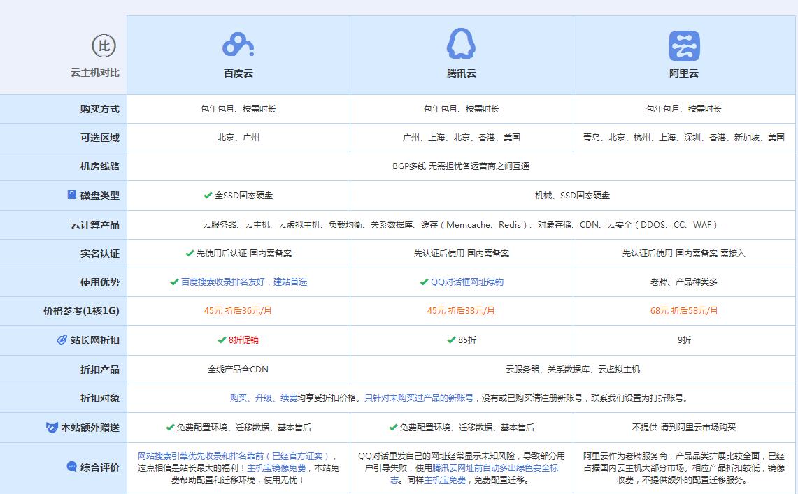 理县云主机代理对比.jpg